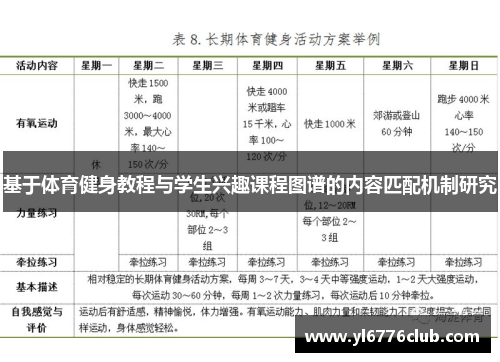 基于体育健身教程与学生兴趣课程图谱的内容匹配机制研究